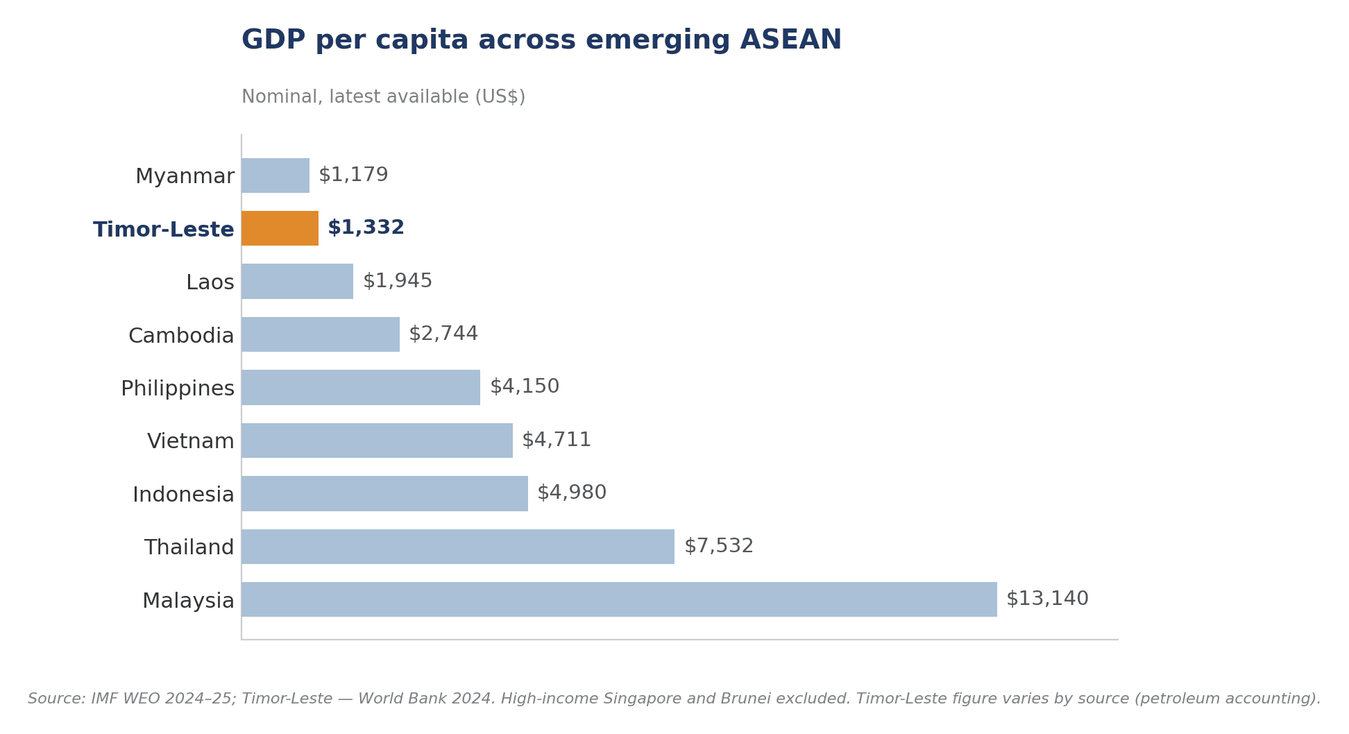 01_gdp_per_capita_asean.png