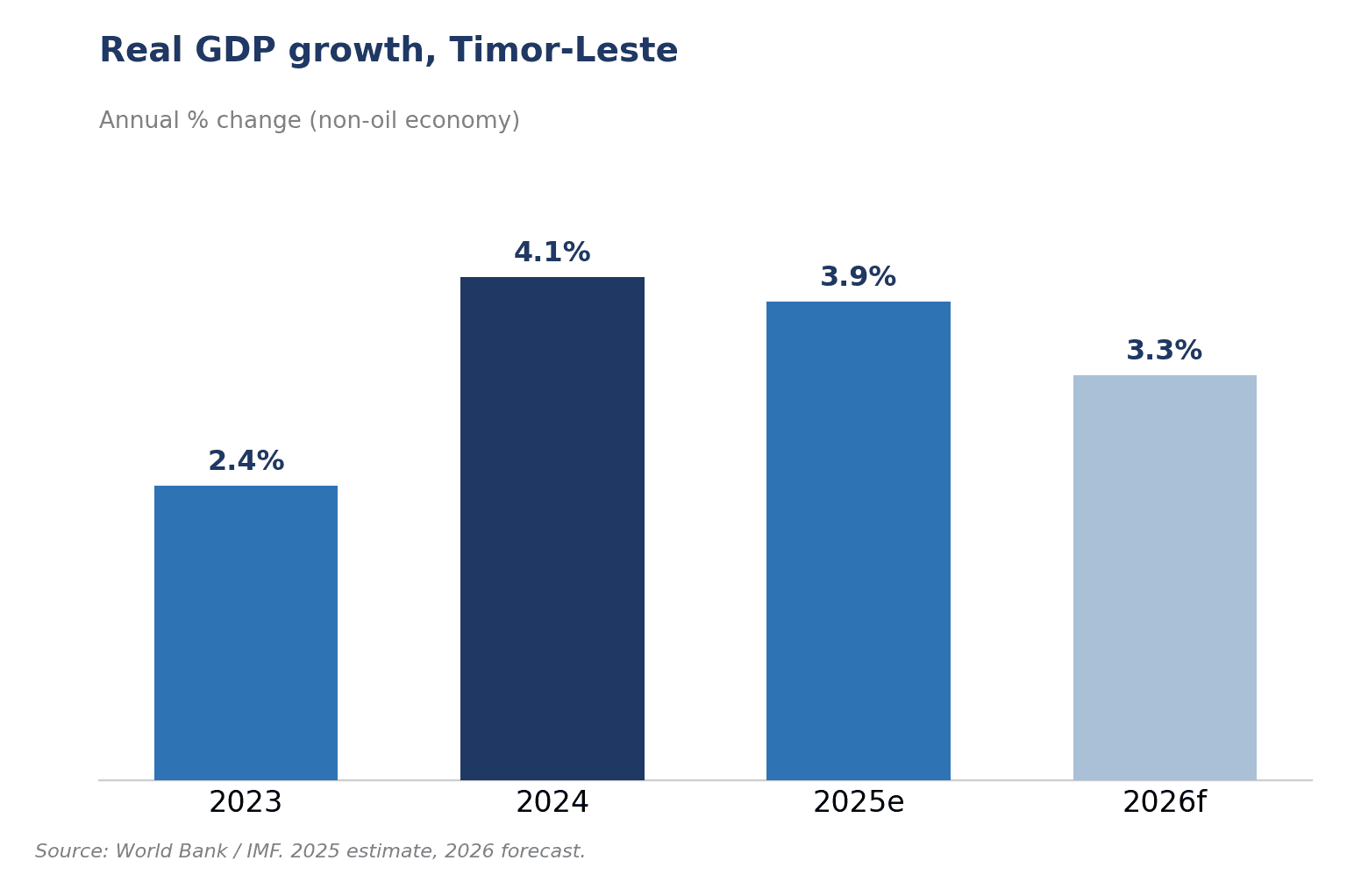 02_gdp_growth.png