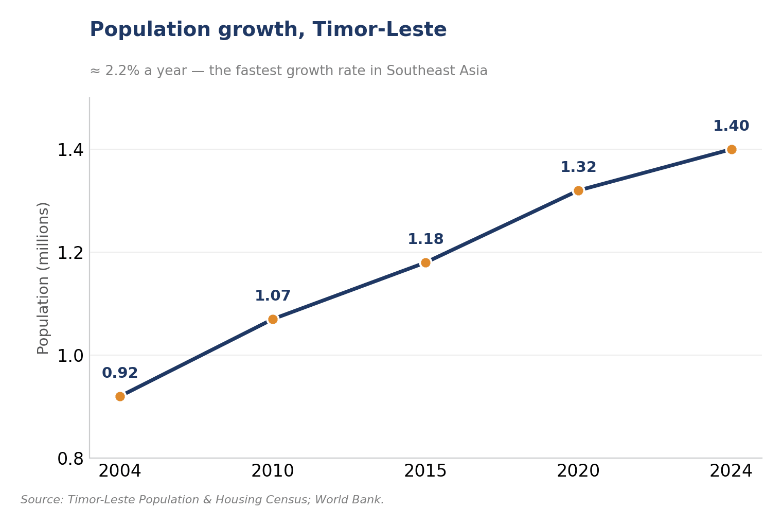 03_population_growth.png