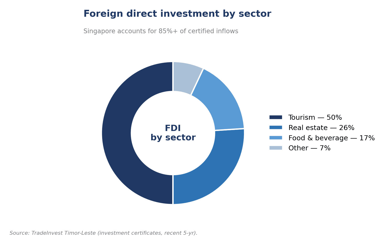 08_fdi_by_sector.png