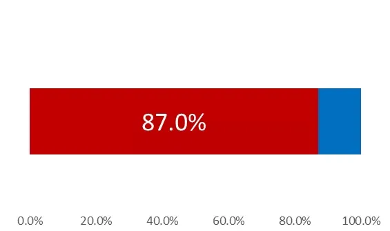 Cambo labor parti .png