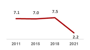 Cambodia GDP growth%.png