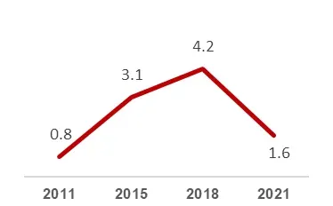 GDP growth%.png