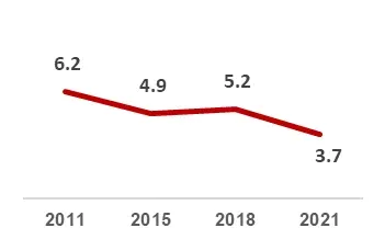 indonesia gdp %.png