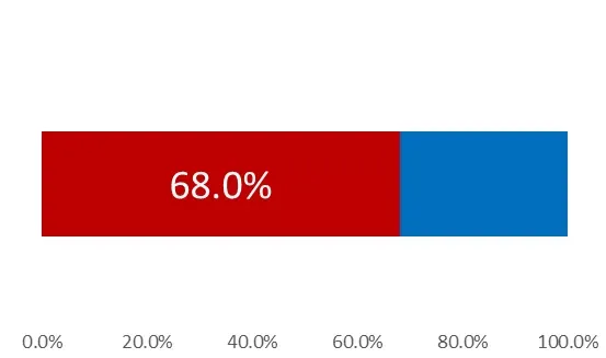 indonesia labor participation.png