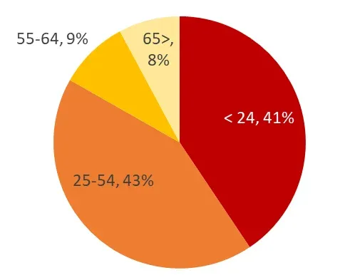 indonesia population.png