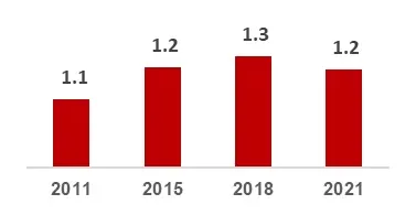 mayan gdp pe rcapita.png