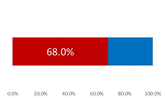 thau labor parti rate.png