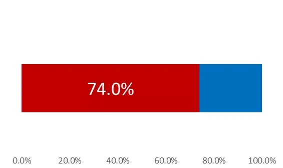 viet labor force patricipation rate.png