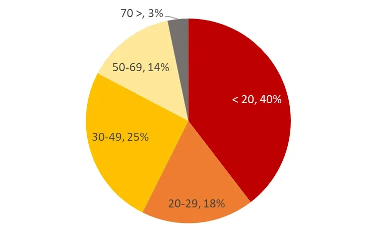 vietnam population.png